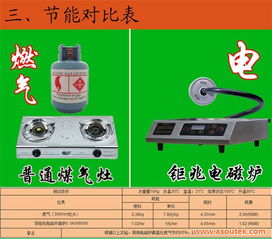 西北菜與桃源風格廚房廚具 量身定制打造專業烹飪空間
